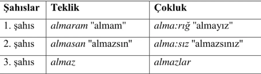 Tablo 13: Görülen geçmiş zaman 
