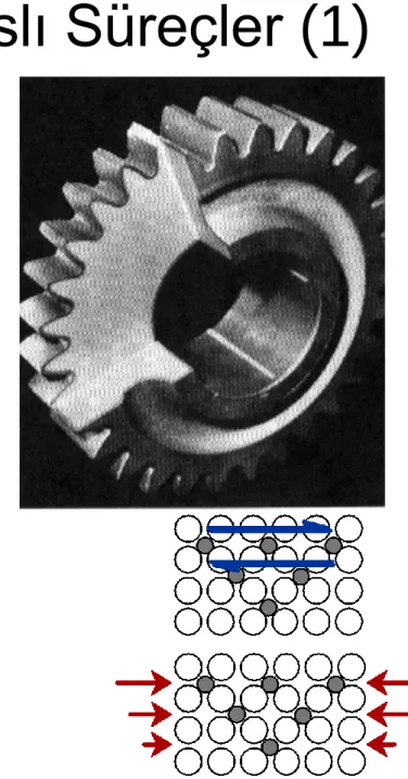 Fig. 5.0,  Callister 6e. (Fig. 5.0 is courtesy of Surface  Division,   Midland-Ross.)