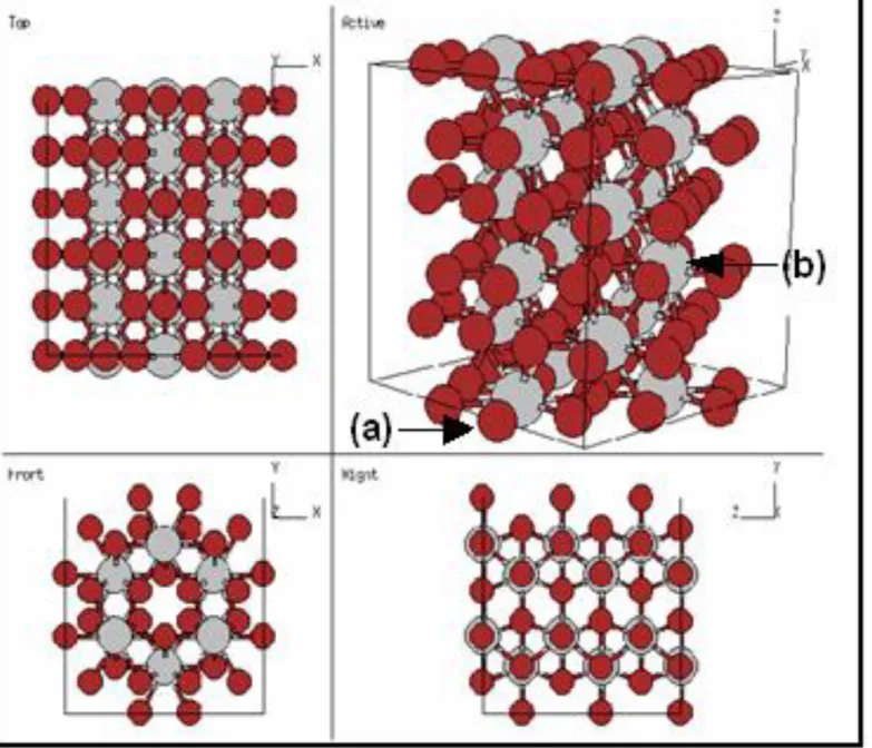 Şekil . Ti 3 Al  aluminidlerin kristal yapısı (a) Ti,  (b)  Al 