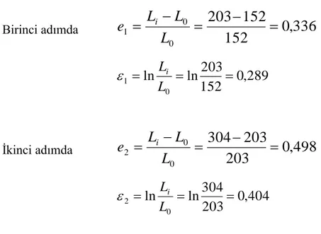 Şekil değişimi bir adımda gerçekleştirildiği takdirde  1 152 152304 0 0   LLLei 693,0 152 304lnln 0 LLi e 1  + e 2  = 0,336 + 0,498 = 0,834 ≠ 1 buna karşılık  ε 1  + ε 2  = 0,289 + 0,404 = 0,693 = ε 