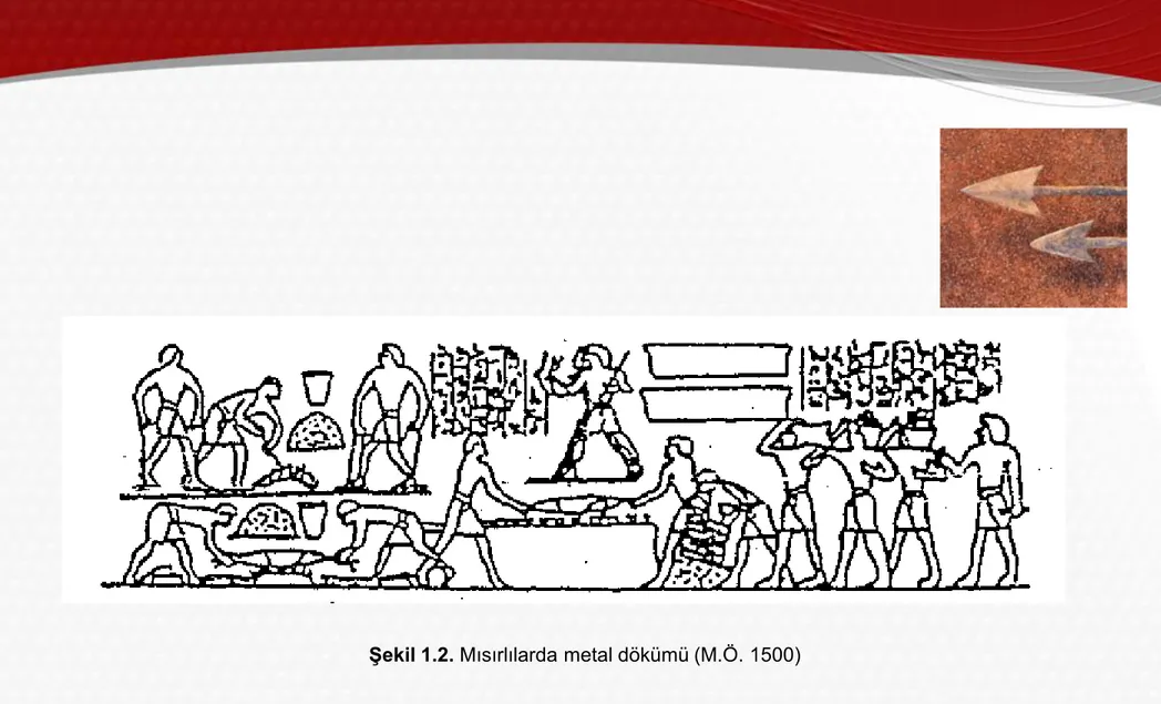Şekil 1.2. Mısırlılarda metal dökümü (M.Ö. 1500)