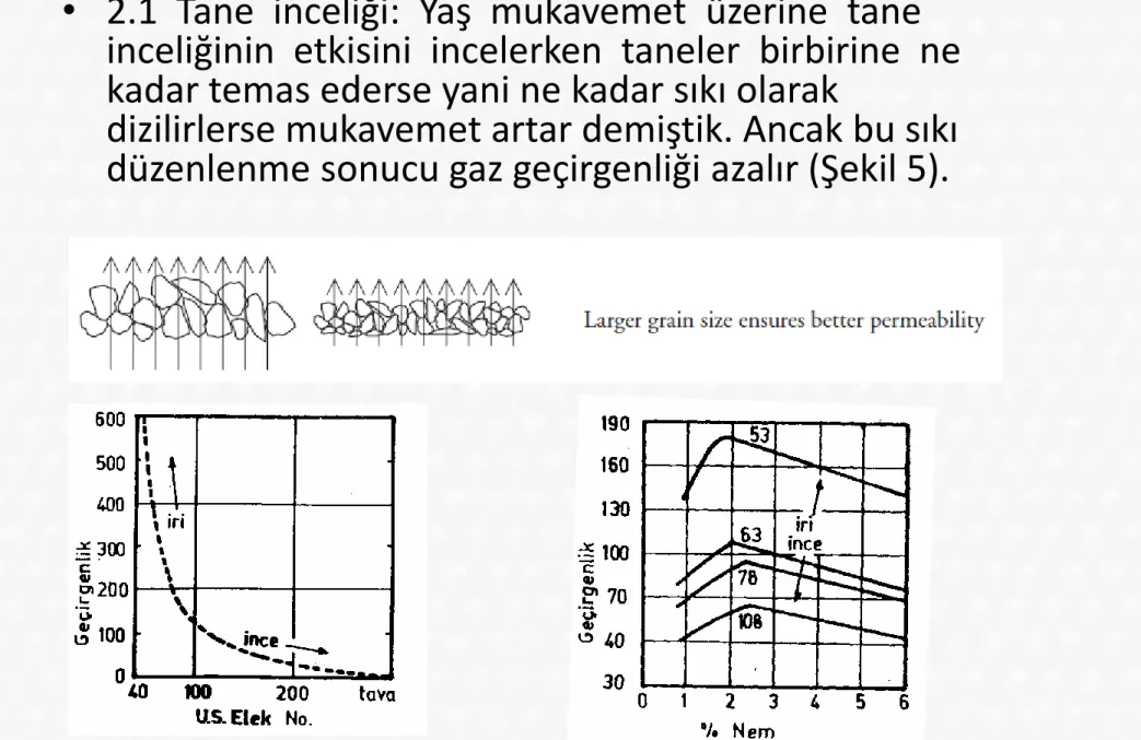 Şekil 5: Tane inceliğinin gaz geçirgenliğine etkisi