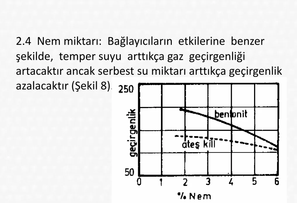 Şekil 8: Nem miktarının gaz geçirgenliğine etkisi