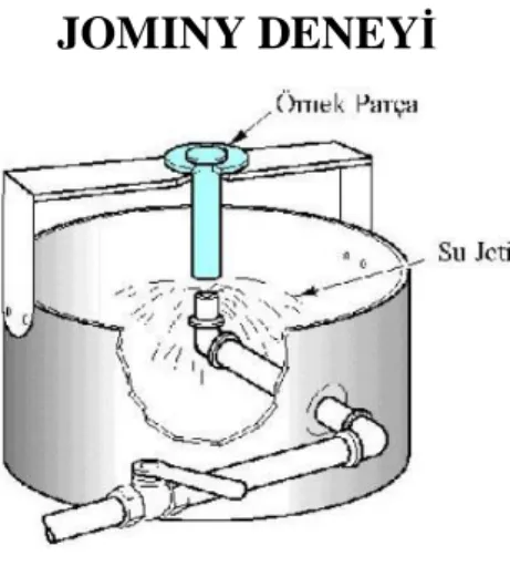Şekil 4. Jominy deney düzeneği 