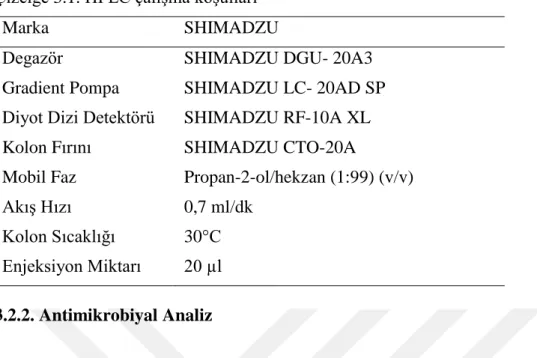 Çizelge 3.1. HPLC çalışma koşulları 