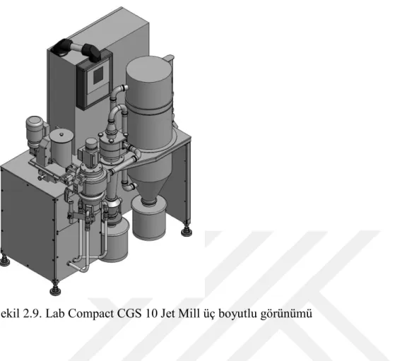 Şekil 2.9. Lab Compact CGS 10 Jet Mill üç boyutlu görünümü