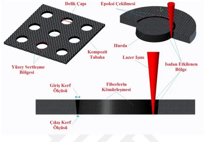 Şekil 4.5. Test numunesinin Lazer ile kesilmesi ve bazı teknik bilgiler 