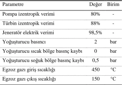 Çizelge 3.2. ORC çevrimlerinin tasarımında kullanılan ek tasarım parametreleri 