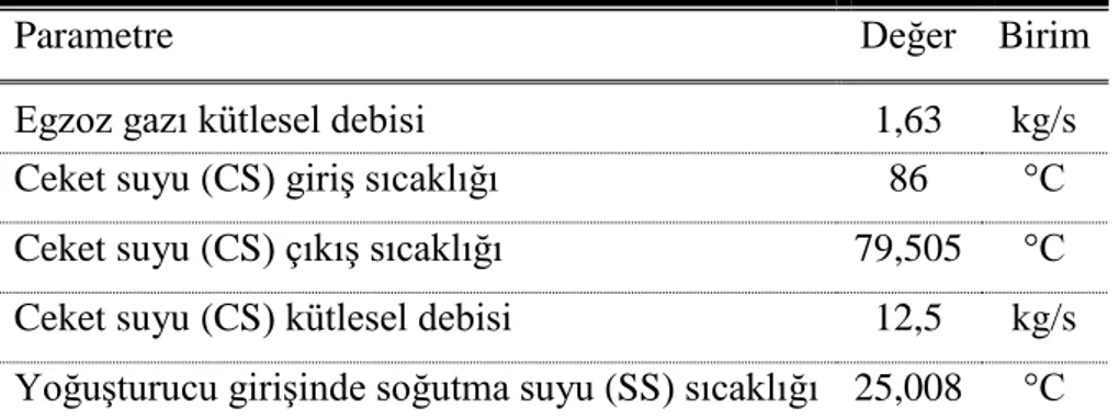 Çizelge 3.2. (Devam)ORC çevrimlerinin tasarımında kullanılan ek tasarım parametreleri 