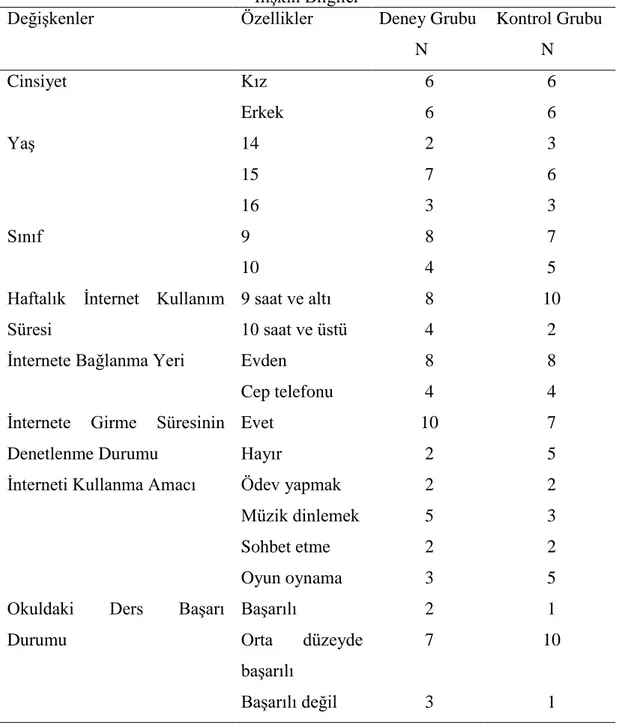 Tablo 5. Deney ve Kontrol Grubundaki Katılımcıların Demografik Özelliklerine  İlişkin Bilgiler 