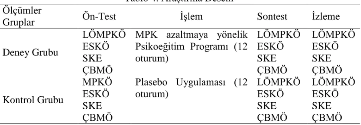 Tablo 4. Araştırma Deseni Ölçümler 