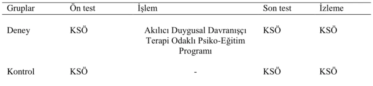 Tablo 5. AraĢtırmanın Deseni 