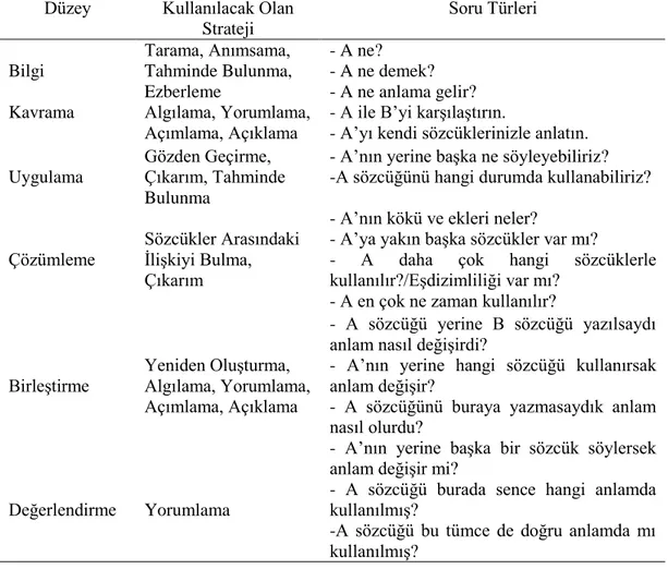 Tablo 6. Bloom’un Zihinsel Beceri Geliştirme Sınıflandırması ve Sözcük Öğretimi  Sınıflandırması 