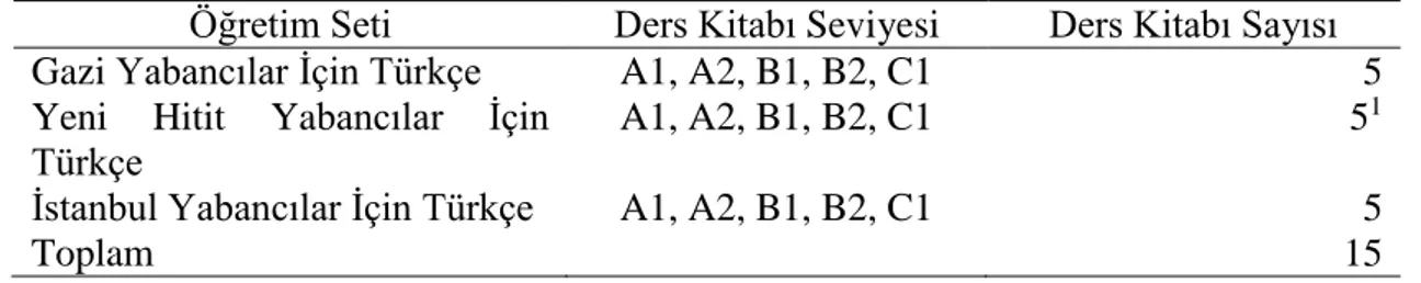 Tablo 7. Çalışmanın Örneklemini Oluşturan Yabancılar İçin Türkçe Ders  Kitaplarının Sayısı 