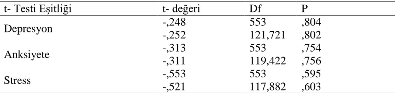 Tablo 3 Cinsiyet Değişkenine Göre Depresyon, Anksiyete ve Stres Düzeylerinin  Nasıl Farklılaştığına İlişkin t-Testi Sonuçları