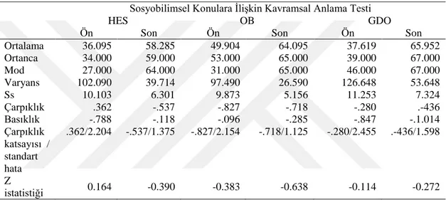 Tablo 13. Sosyobilimsel Konulara Yönelik Kavramsal Anlama Testlerinden Elde  Edilen Verilere İlişkin Betimsel İstatistikler 