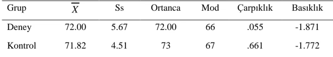 Tablo 7. Deney ve Kontrol Gruplarında Bulunan Ergenlerin, Risk  Alma Ölçeğinden Elde Ettikleri Puanlara ĠliĢkin Değerler