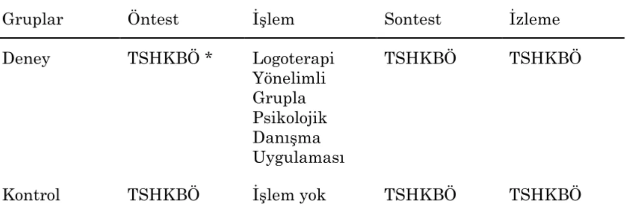 Tablo 1. Araştırma Deseni  