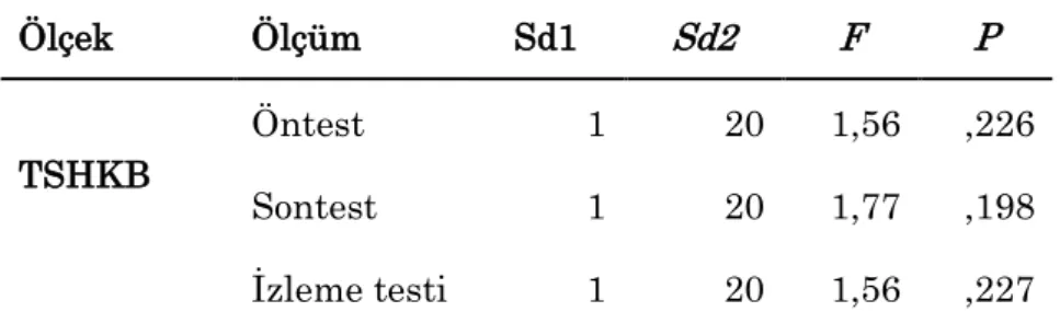 Tablo 4 incelendiğinde, deney ve kontrol grubu için TSHKB ölçümlerde gözlenen  dağılımla  kestirilen  dağılım  arasında  istatistiksel  bakımdan  anlamlı  bir  fark  olmadığı görülmektedir (p&gt;.05)
