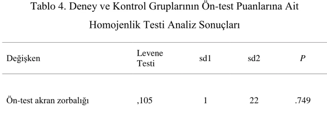 Tablo 4. Deney ve Kontrol Gruplarının Ön-test Puanlarına Ait  Homojenlik Testi Analiz Sonuçları 
