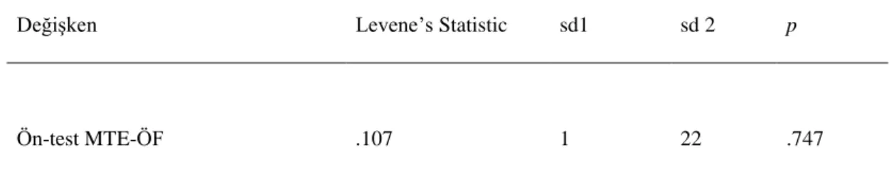 Tablo 4. MTE-ÖF Ön-test Puanlarına ĠliĢkin Levene’s Homojenlik Testi 