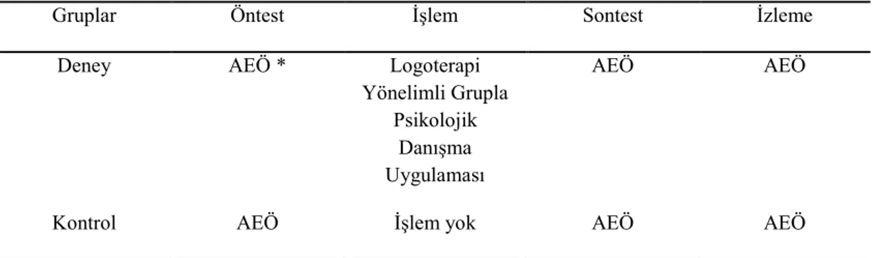 Tablo 3. Araştırma Deseni 