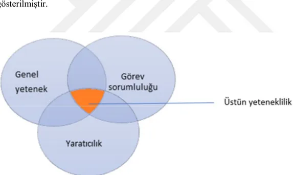 Şekil 2. Renzulli’nin üç halka modeli gösterimi 