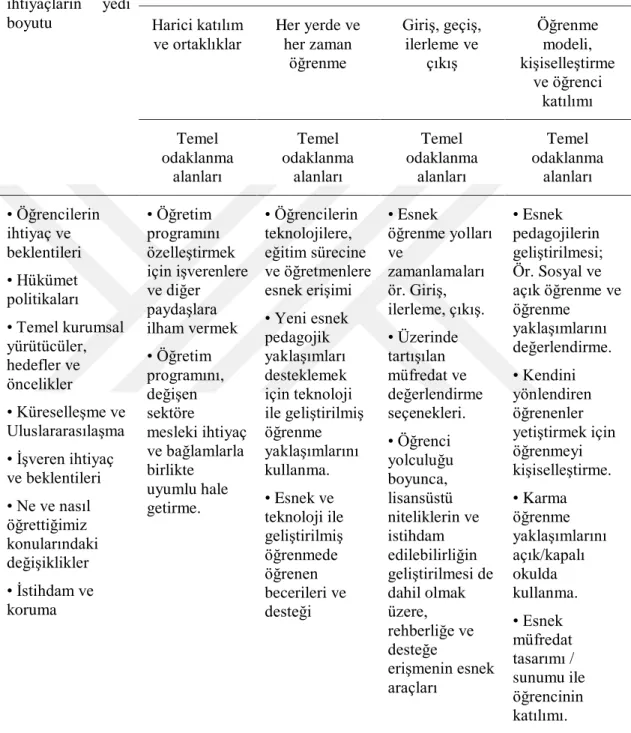 Tablo 7. İsviçre Esnek Öğretim Programı Oluşturma Aracı   1.AŞAMA: 