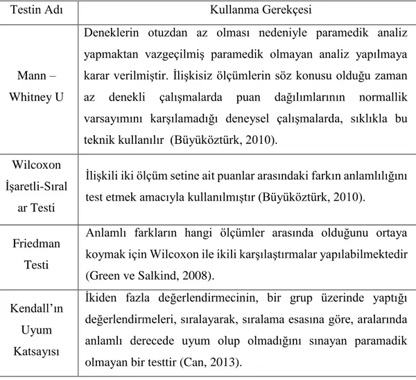 ġekil 3. Verilerin Analizinde Kullanılan Paramedik Olmayan Testler 