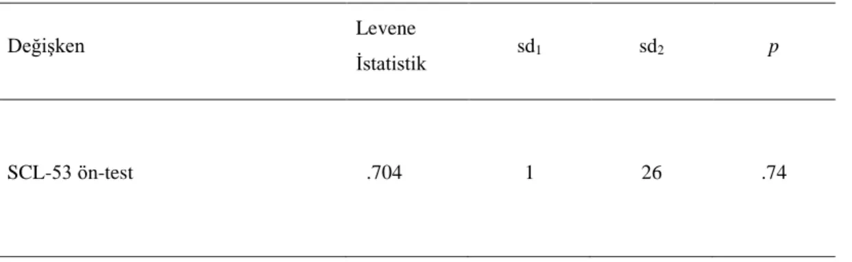 Tablo 5: Deney ve Kontrol Gruplarının Ön-test Puanlarına Ait Homojenlik Testi  Analiz Sonuçları 