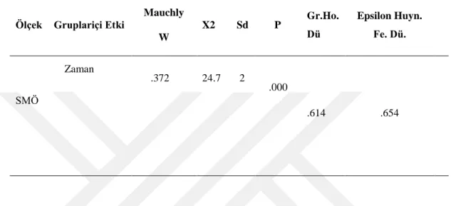 Tablo 12. Deney ve Kontrol Grubu Ön-test, Son-test ve İzleme testi  Ölçümlerinden(SMÖ) Elde Edilen Puanların Mauchly Küresellik Testi Sonuçları 