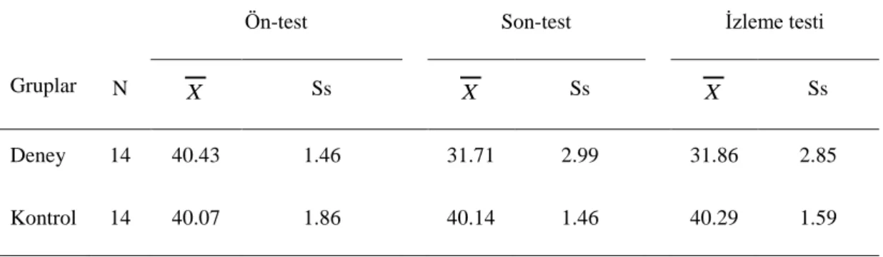 Tablo 16. Deney ve Kontrol Gruplarının SMÖ Ön-test, Son-test ve İzleme Testi  Puanlarına ilişkin Aritmetik Ortalama ve Standart Sapma Değerleri 