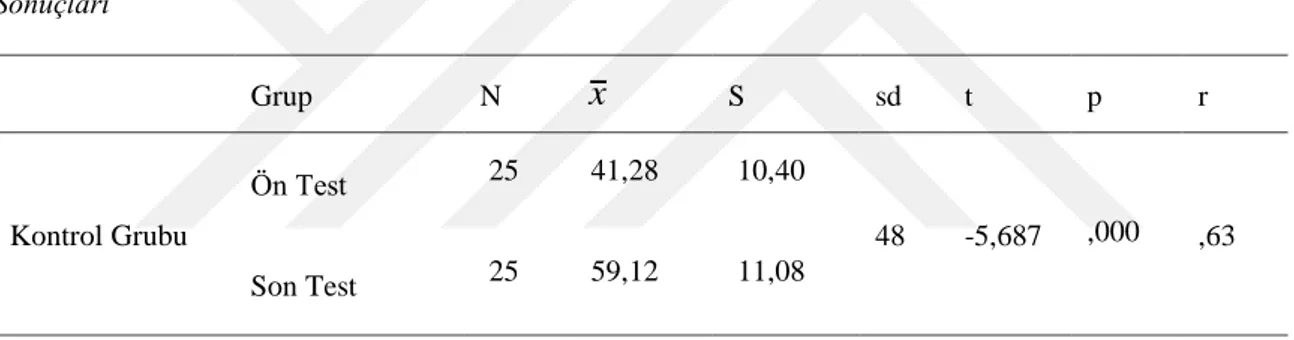 Tablo 10. incelendiğinde araştırmaya katılan deney grubu öğrencilerinin ön test ve son test  puanlarına ilişkin akademik başarı düzeylerinde anlamlı farklılık olduğu (t= -5,129, p&lt; .05)  görülmektedir