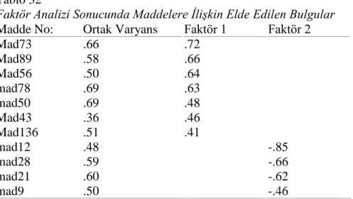 Tablo 31 incelendiğinde faktör  yükleri acısından birinci faktörün diğerlerine kıyasla daha  güçlü  olduğu  görülmektedir