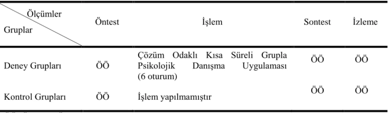Tablo 2. Araştırma Deseni 