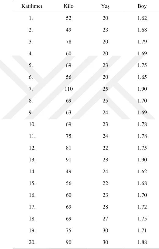 Tablo 1: Elit Boksörlerin Bazı Demografik Özellikleri 