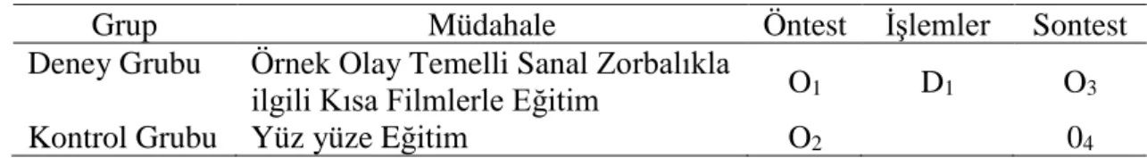Tablo 2. Öntest Sontest Kontrol Gruplu Desen 