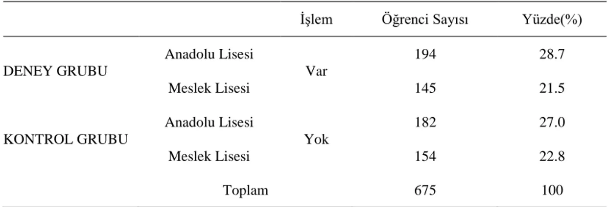 Tablo 5. Deney ve Kontrol Grubunda Yer Alan Öğrenci Dağılımı 