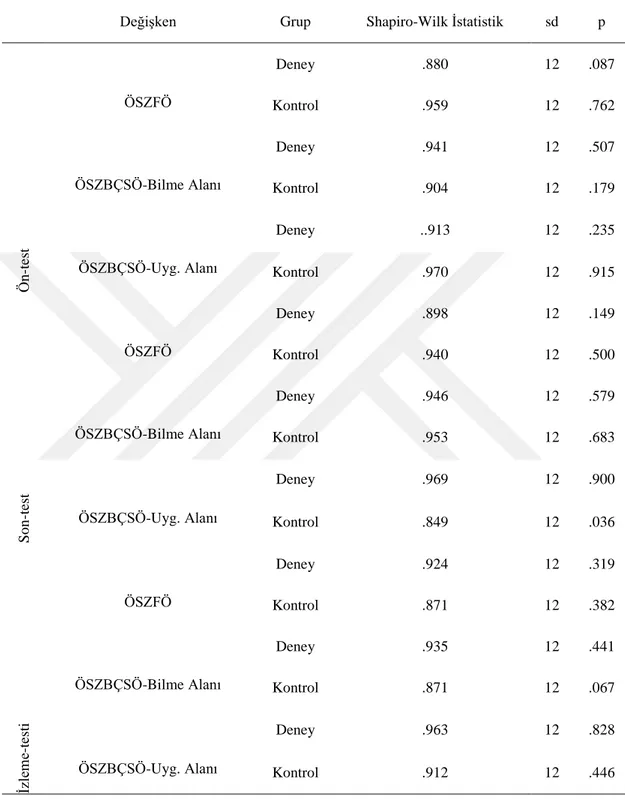 Tablo 9. Deney ve Kontrol Gruplarındaki Rehber Öğretmenlerin Ön Test-Son Test- Test-İzleme Testi Puanlarına İlişkin Shapiro-Wilk Normallik Testi Sonuçları 