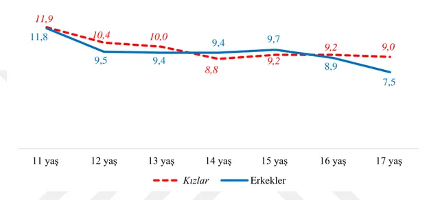 Tablo  17  incelendiğinde  FDT’nde  cinsiyetler  arasında  istatistiksel  olarak  anlamlı  farklılıklar gözlenmemiştir (p&gt;0,05)