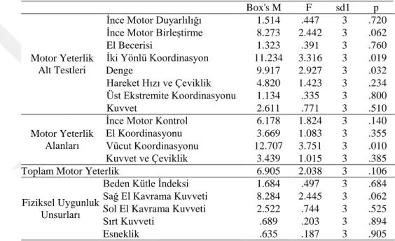 Tablo 13. Deney ve Kontrol Gruplarının Motor Yeterlik Alt Testlerine ait Ön Test  Ölçümlerinin t Testi Analiz Sonuçları 