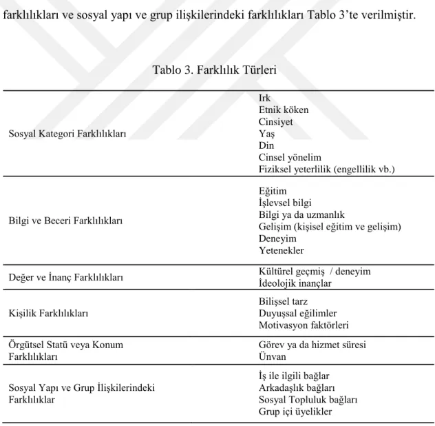 Tablo 3. Farklılık Türleri 