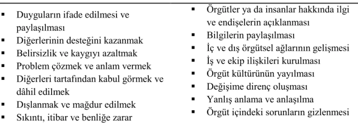 Tablo 4. Dedikodunun Kişisel ve Örgütsel Sonuçları 