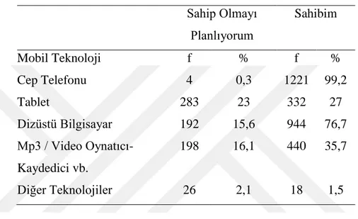 Tablo  5’de  yer  alan  katılımcılarının  bölümlere  göre  dağılımları  incelediğinde,  Fen  Bilgisi ve Türkçe bölümlerinde yer alan katılımcı sayılarının birbirine yakın olduğu  görülmektedir