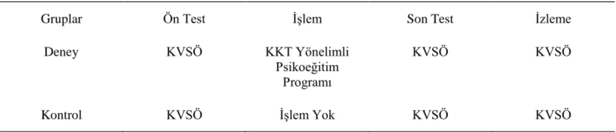 Tablo 1. Araştırmanın Deneysel Deseni. 