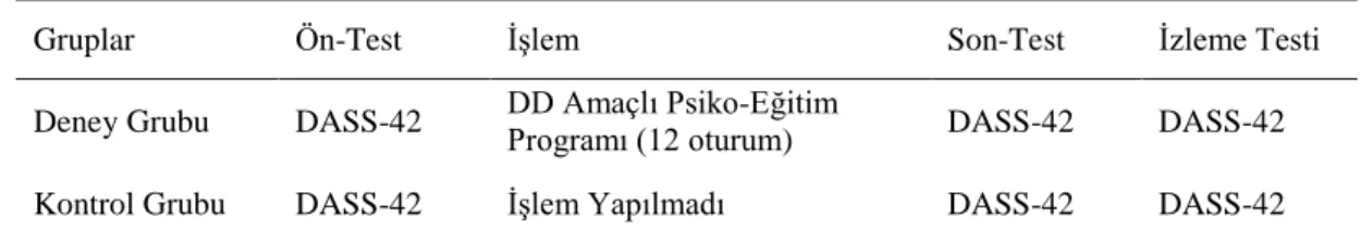 Tablo 1. Araştırma Deseni 