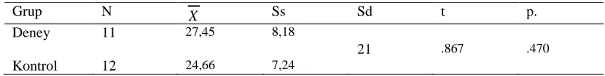 Tablo 7. Deney ve Kontrol Grubunda Yer Alan Öğrencilerin Kse Ön-Test Puanlarına  İlişkin T Testi Sonuçları 