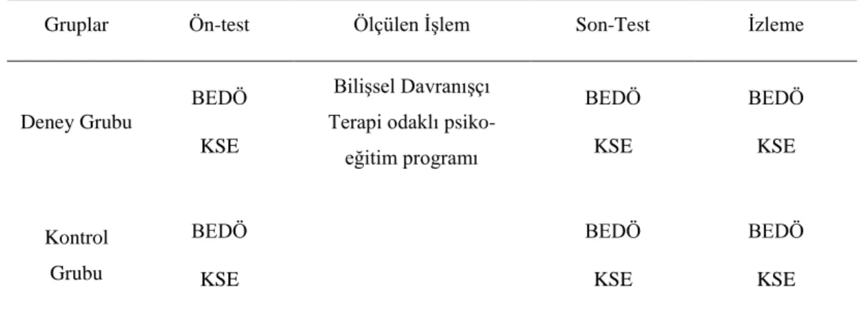 Tablo 1. Araştırma Deseni 