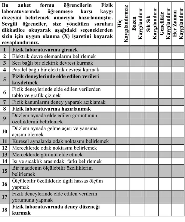 tablo ve grafik çizmek 