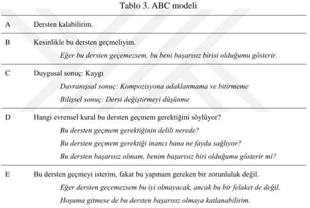 Tablo 3. ABC modeli  A  Dersten kalabilirim. 